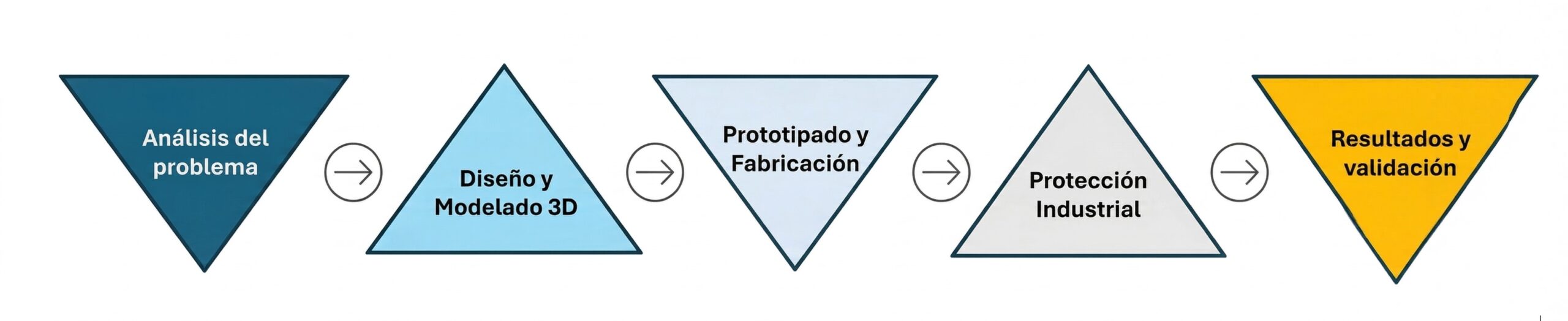 diagrama-diseno-industrial